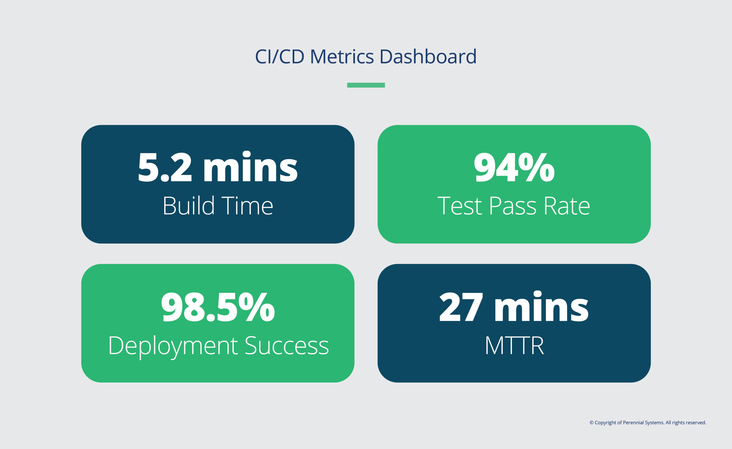 CI/Cd Metrics Dashboard CI/Cd Metrics Dashboard