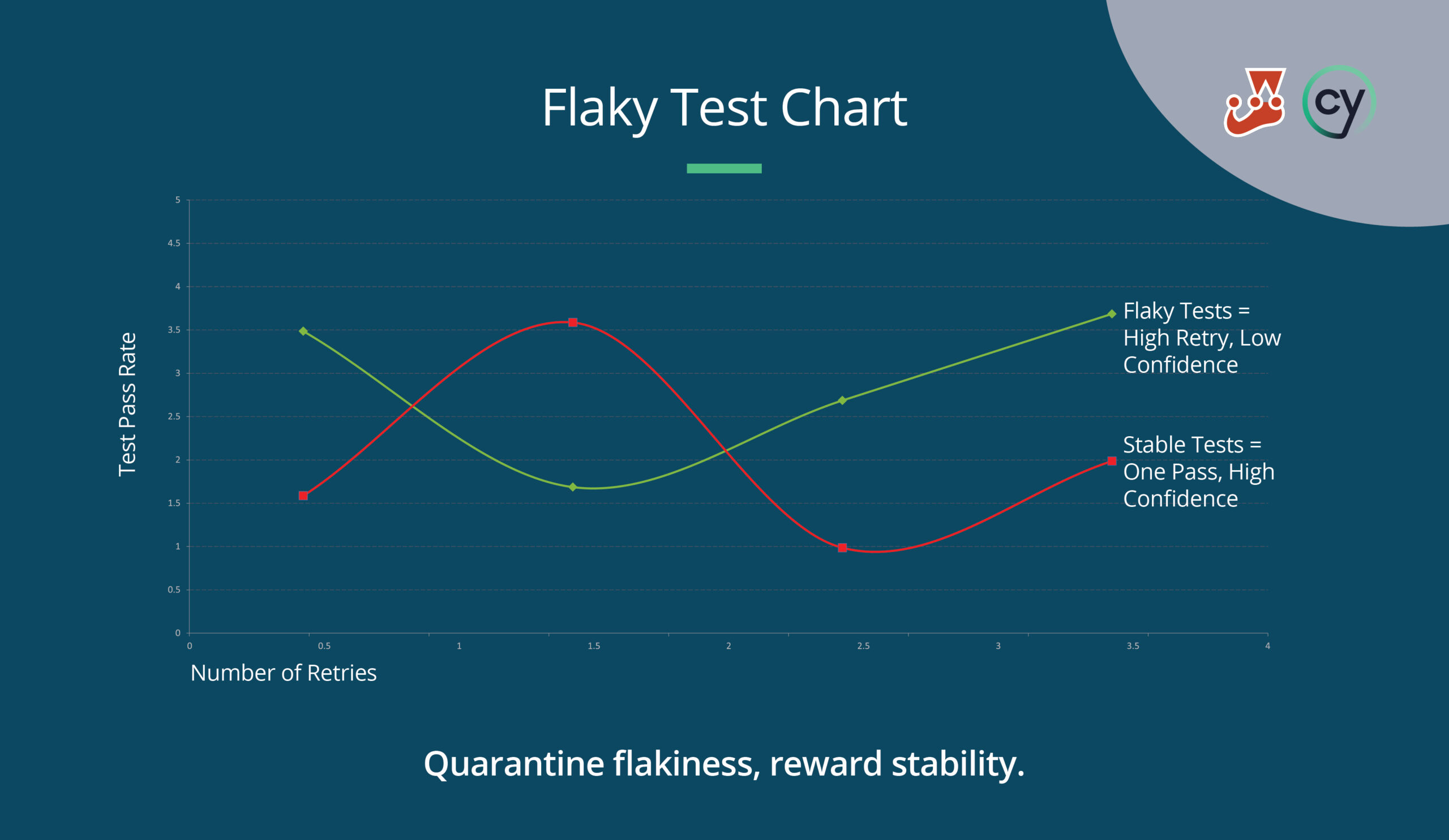 Flaky Test Chart Flaky Test Chart