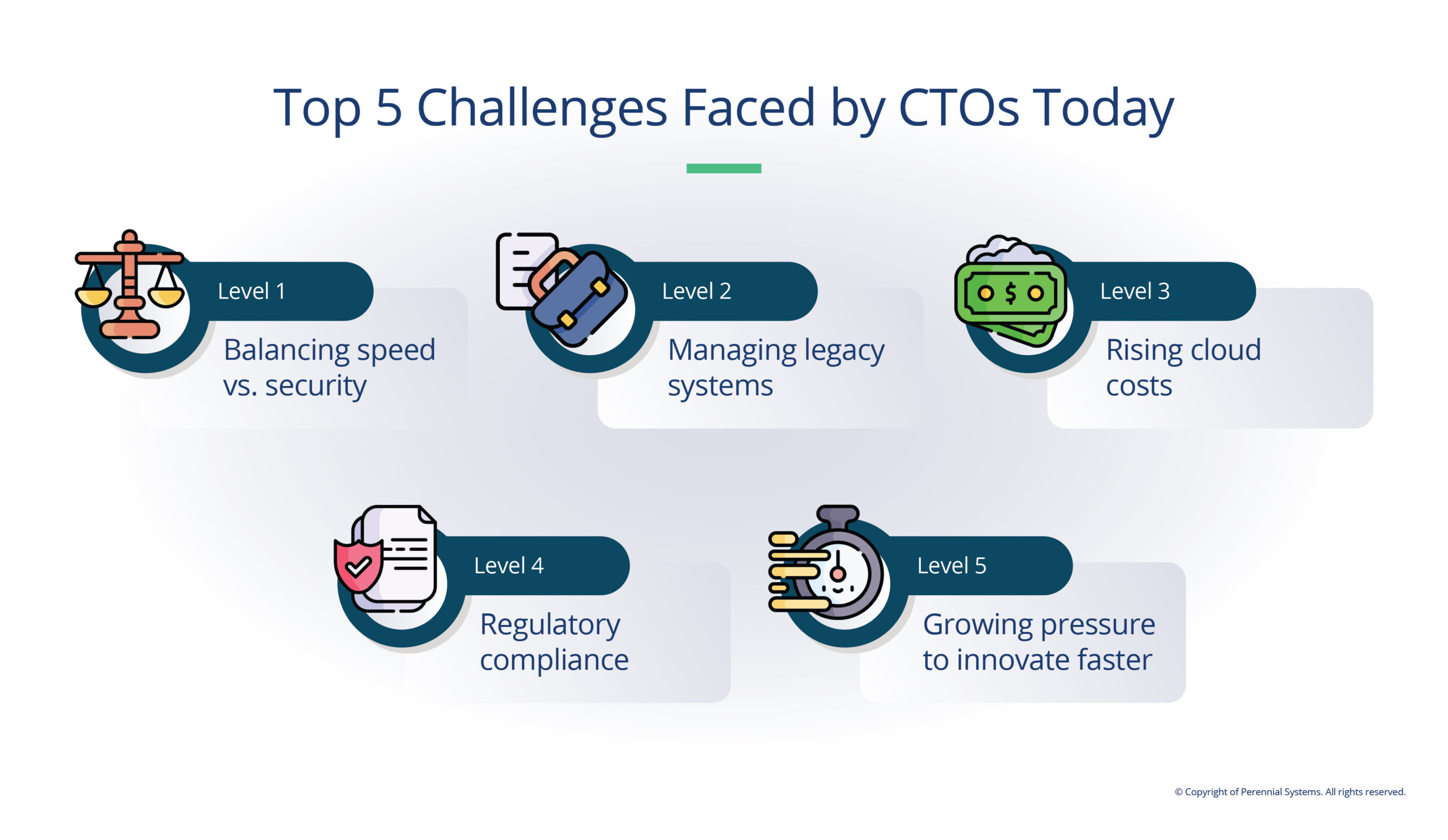 Top 5 Challenges  Face By CTO Today