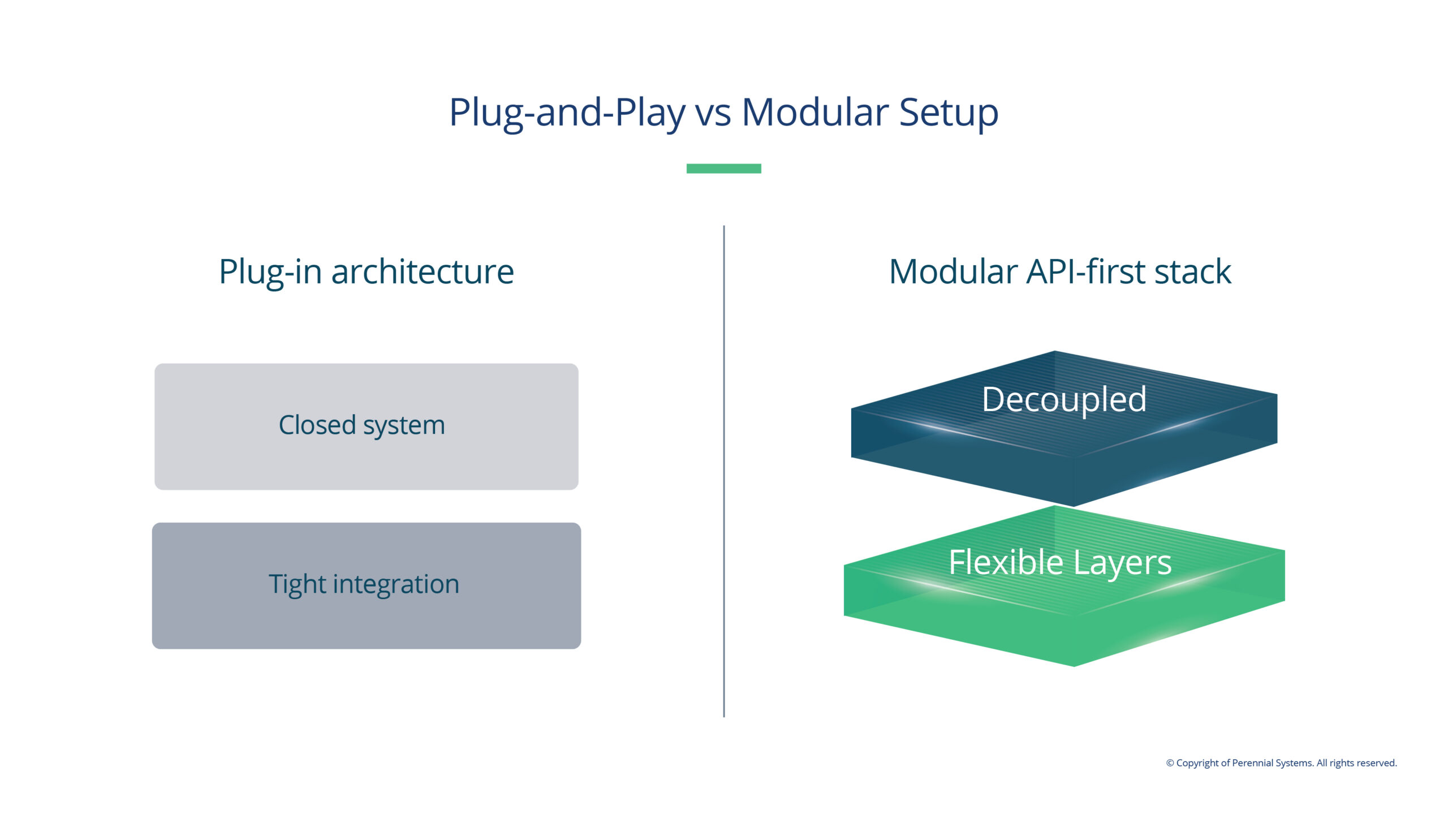 Plug And Play Vs Modular Setup