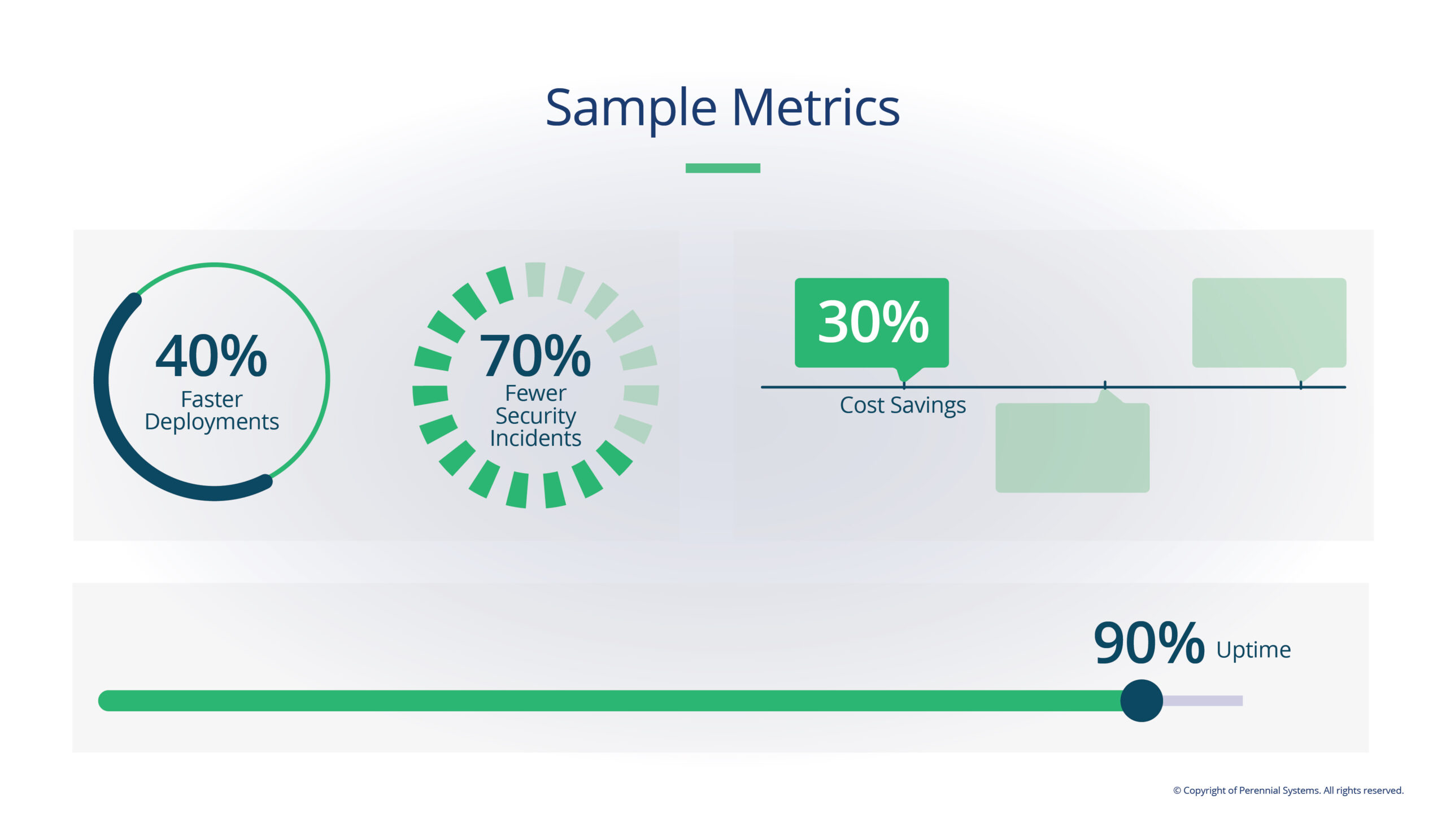 Sample Metrics