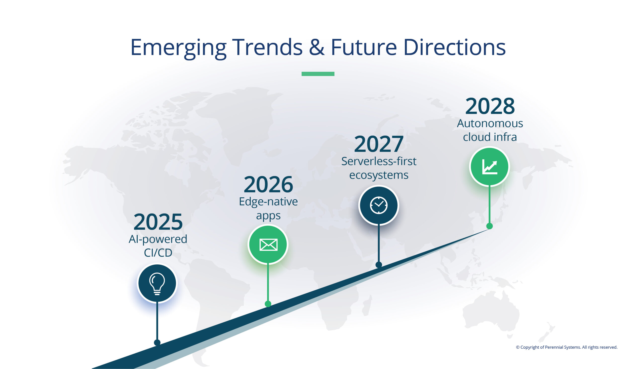 Emerging Trends & Future Directions